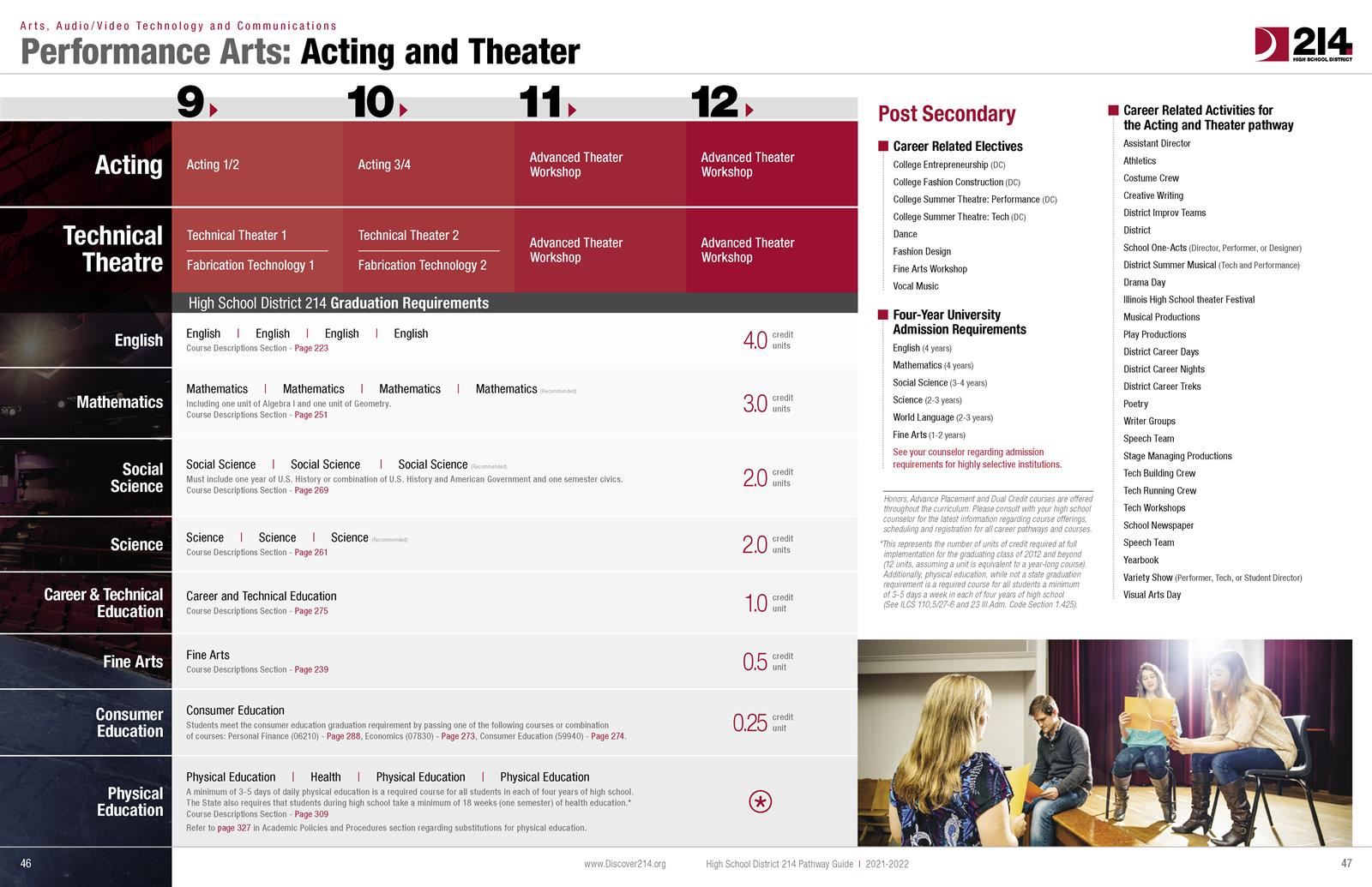 Acting and Theater 